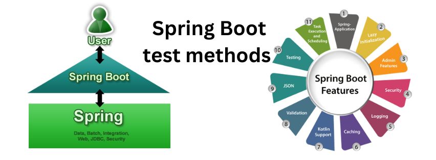 How to set header for Spring Boot test methods